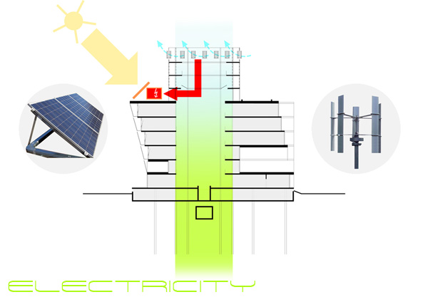 http://nrja.lv/uploads/projekti/just_green-diagram_electricity.jpg